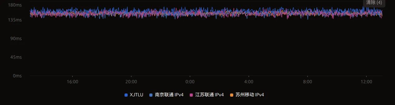 akko 法兰克福探针图