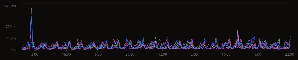 三网 TCP 探针