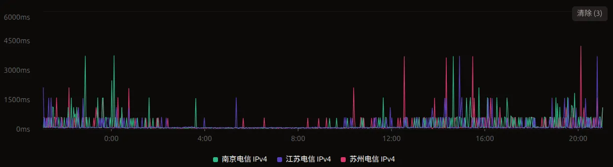单日探针