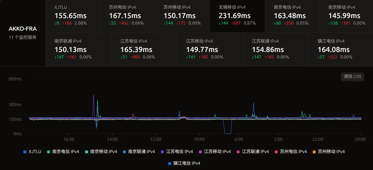 tcp 探针