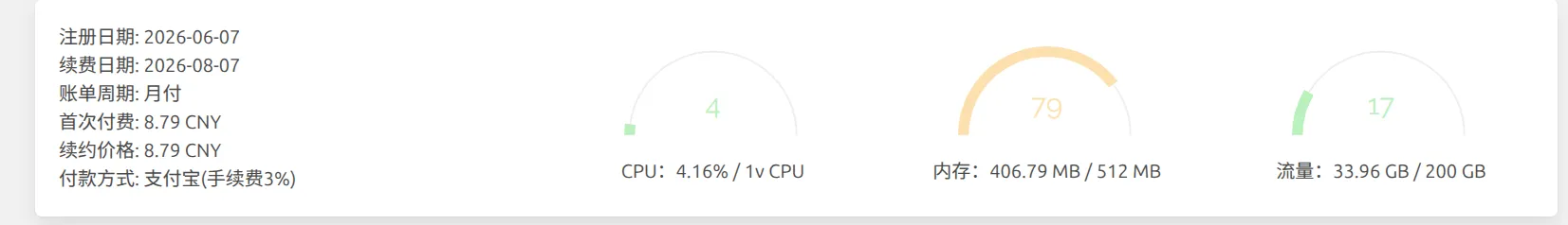 后台流量统计